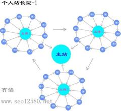 cvk350�˿��Ʒ�������Ƶ�����Ź�ְ��Ա�״βƲ����� ������3�׷�3��λ...